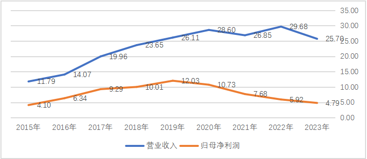 保定银行增资至59.8亿！“补血”更要“造血” 信贷优化或为关键