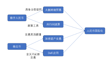源达研究报告:香港确立稳定币监管主线,有望进一步助力人民币国际化进程