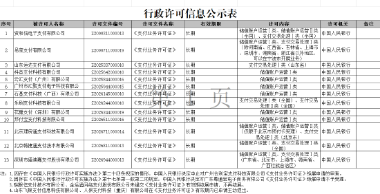 央行续展支付牌照更新：资和信、易宝支付、抖音支付等13家支付机构换发“长期有效”牌照