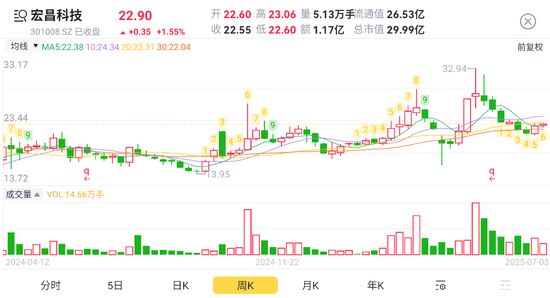 踩坑教科书！洗衣机阀王宏昌科技的转型“乐子”