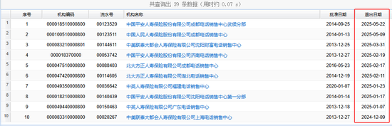 闹大了！打电话卖保险获利13万 被刑事判决
