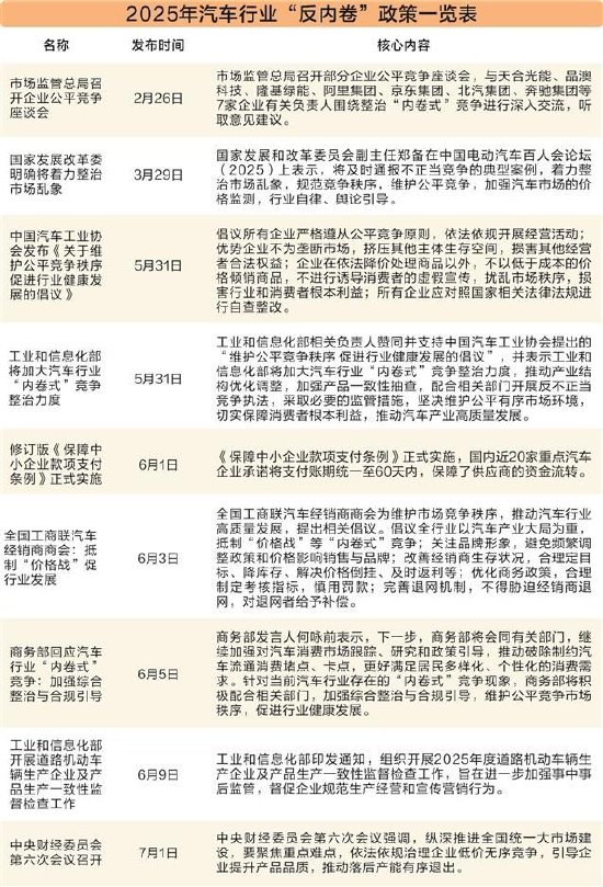 技术破壁全球拓疆 中国汽车业合力破“内卷”