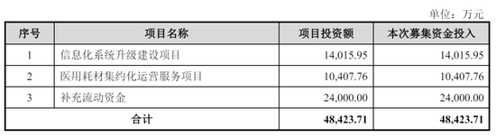 建发致新通过注册:年营收179亿 应收账款账面价值65亿