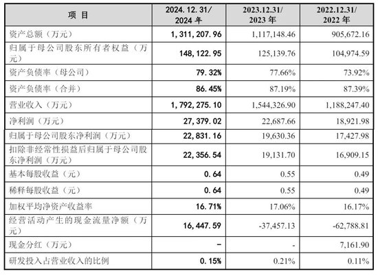 建发致新通过注册:年营收179亿 应收账款账面价值65亿
