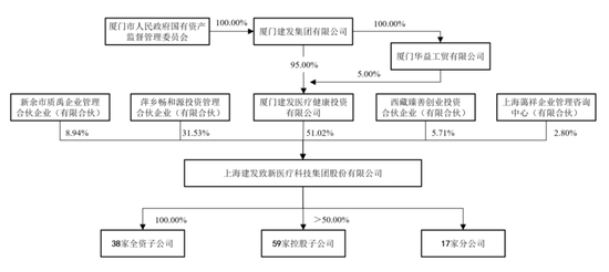 建发致新通过注册:年营收179亿 应收账款账面价值65亿