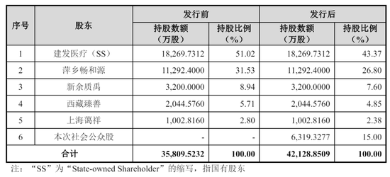 建发致新通过注册:年营收179亿 应收账款账面价值65亿