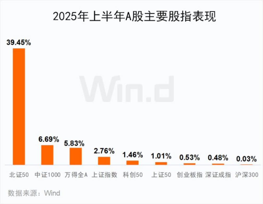上半年A股136家公司股价翻番：联合化学登顶半年“涨幅王”，机械设备、汽车行业成“大赢家”