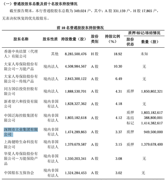 1.99亿股!民生银行获大股东增持