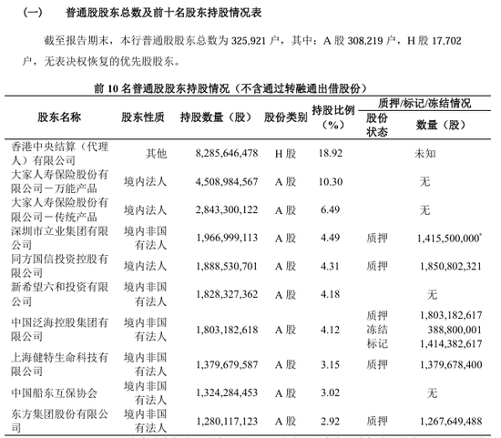 1.99亿股!民生银行获大股东增持