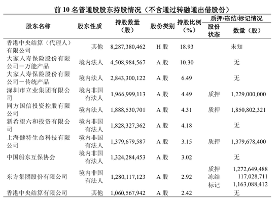 1.99亿股!民生银行获大股东增持