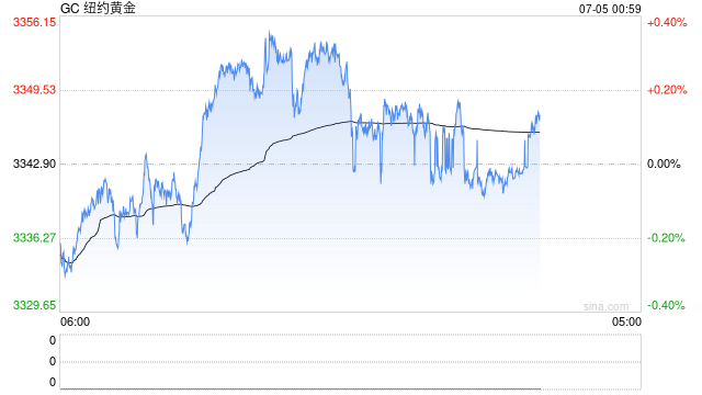 “大而美”法案正式生效！一文读懂：对美国各行业影响几何？