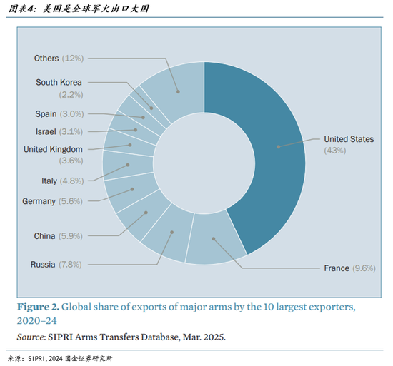 宋雪涛：关税豁免日到期后会发生什么？