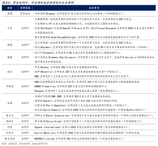 宋雪涛：关税豁免日到期后会发生什么？