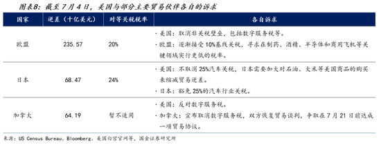 宋雪涛：关税豁免日到期后会发生什么？