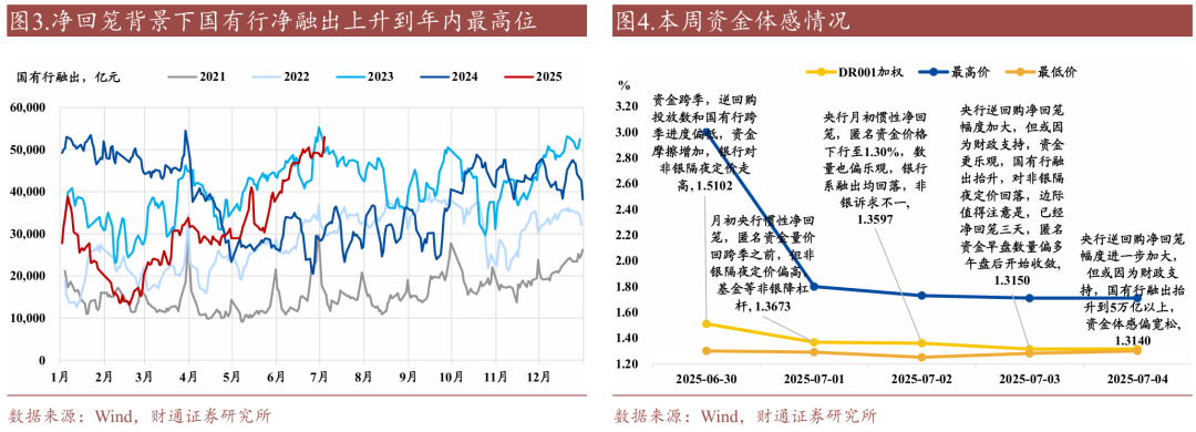 财通证券:资金利率还能继续下移吗?