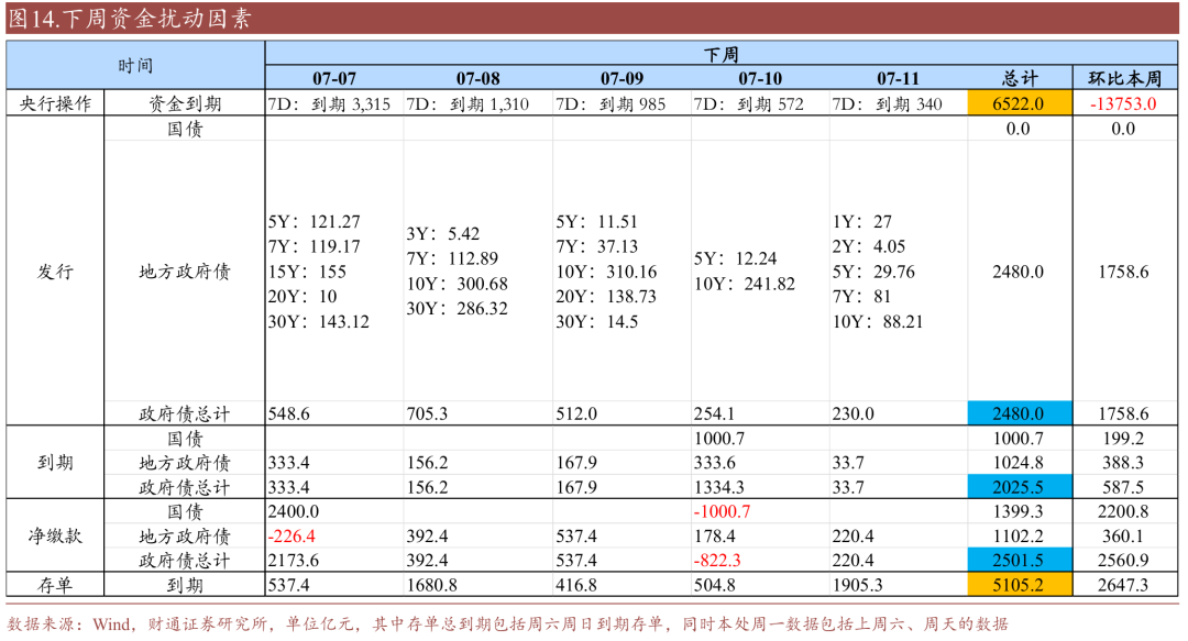 财通证券:资金利率还能继续下移吗?