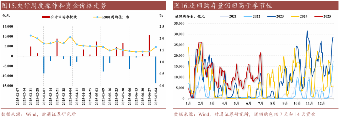 财通证券:资金利率还能继续下移吗?