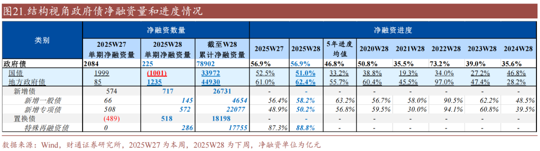 财通证券:资金利率还能继续下移吗?