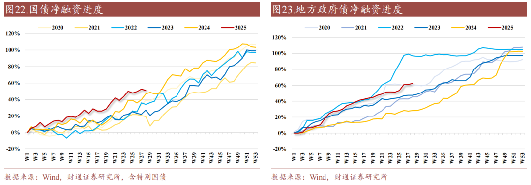财通证券:资金利率还能继续下移吗?