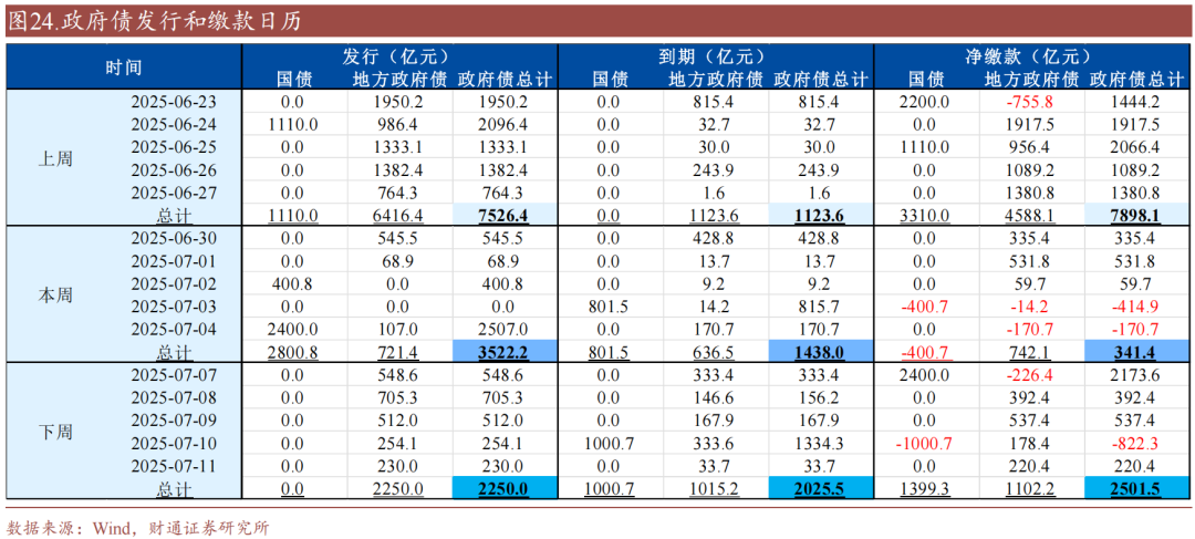 财通证券:资金利率还能继续下移吗?