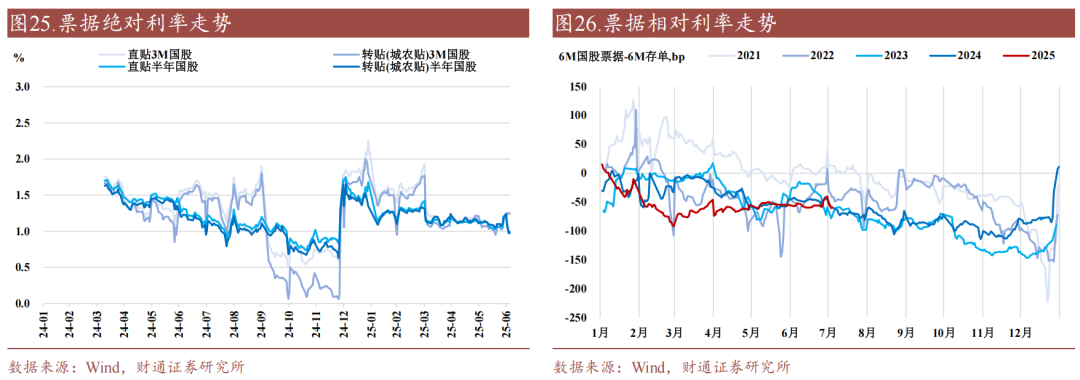 财通证券:资金利率还能继续下移吗?
