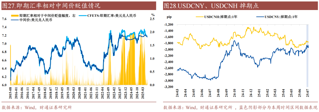 财通证券:资金利率还能继续下移吗?