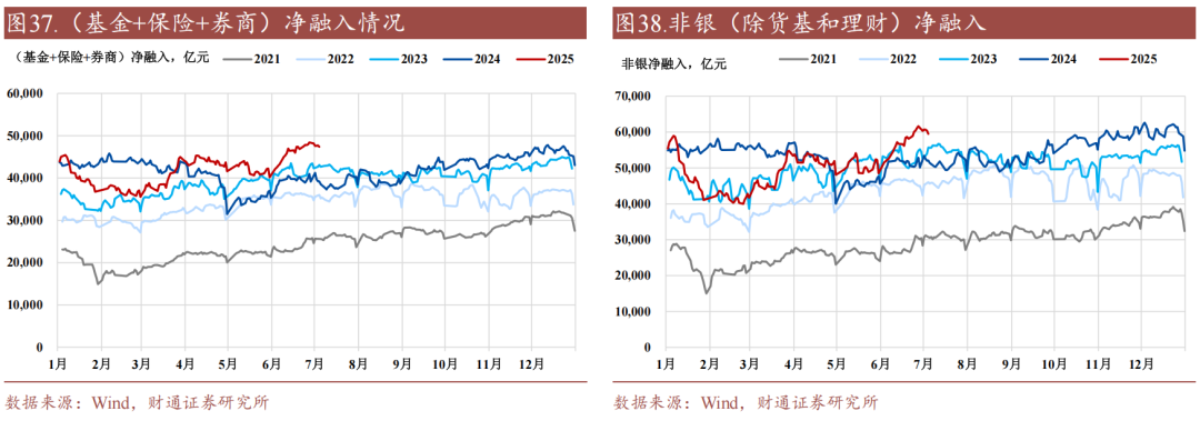 财通证券:资金利率还能继续下移吗?