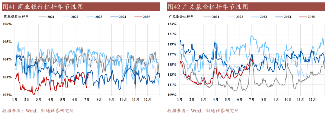 财通证券:资金利率还能继续下移吗?