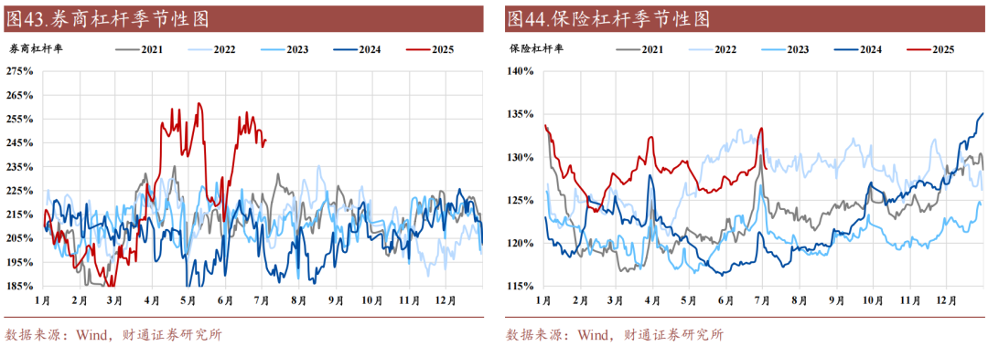 财通证券:资金利率还能继续下移吗?