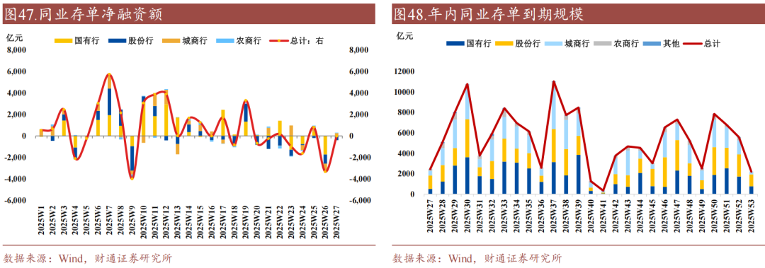 财通证券:资金利率还能继续下移吗?