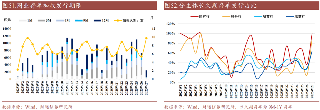 财通证券:资金利率还能继续下移吗?