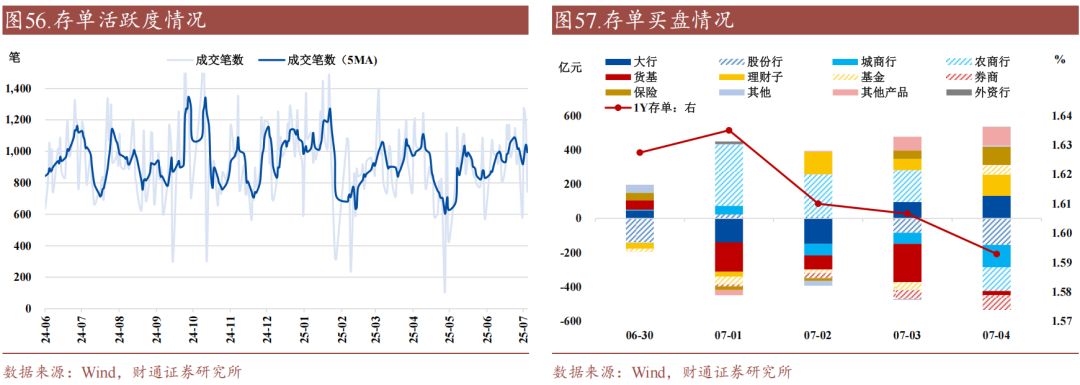 财通证券:资金利率还能继续下移吗?