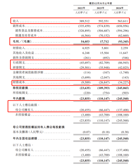 上市前夕突然延迟IPO！国君保荐遇挫，首钢郎泽连年亏损，债务压力山大