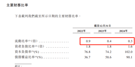上市前夕突然延迟IPO！国君保荐遇挫，首钢郎泽连年亏损，债务压力山大
