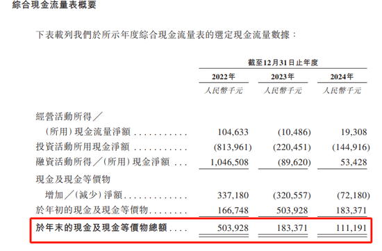 上市前夕突然延迟IPO！国君保荐遇挫，首钢郎泽连年亏损，债务压力山大