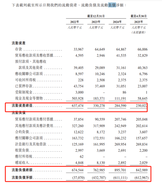 上市前夕突然延迟IPO！国君保荐遇挫，首钢郎泽连年亏损，债务压力山大