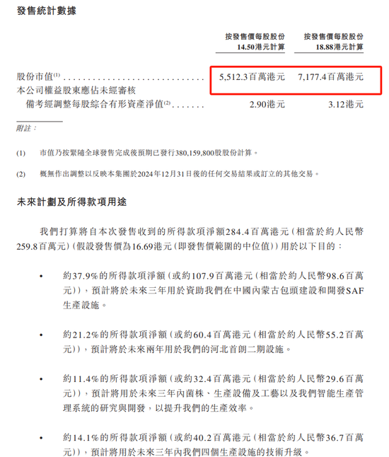 上市前夕突然延迟IPO！国君保荐遇挫，首钢郎泽连年亏损，债务压力山大