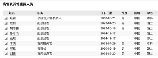 嘉实基金高管变动:总经理经雷兼任财务负责人 李明因个人原因离任