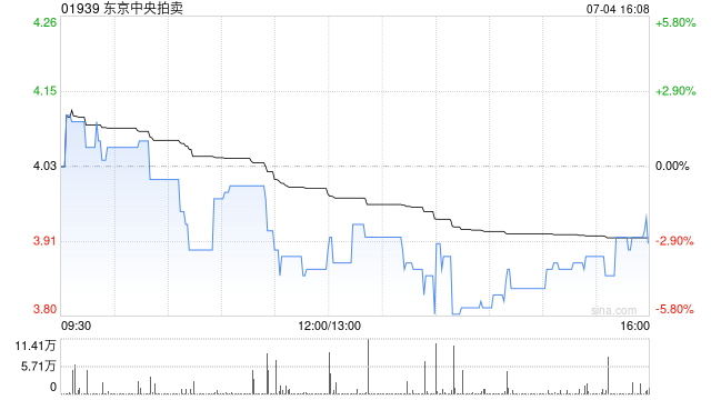 东京中央拍卖拟更名为“上善黄金国际控股有限公司”