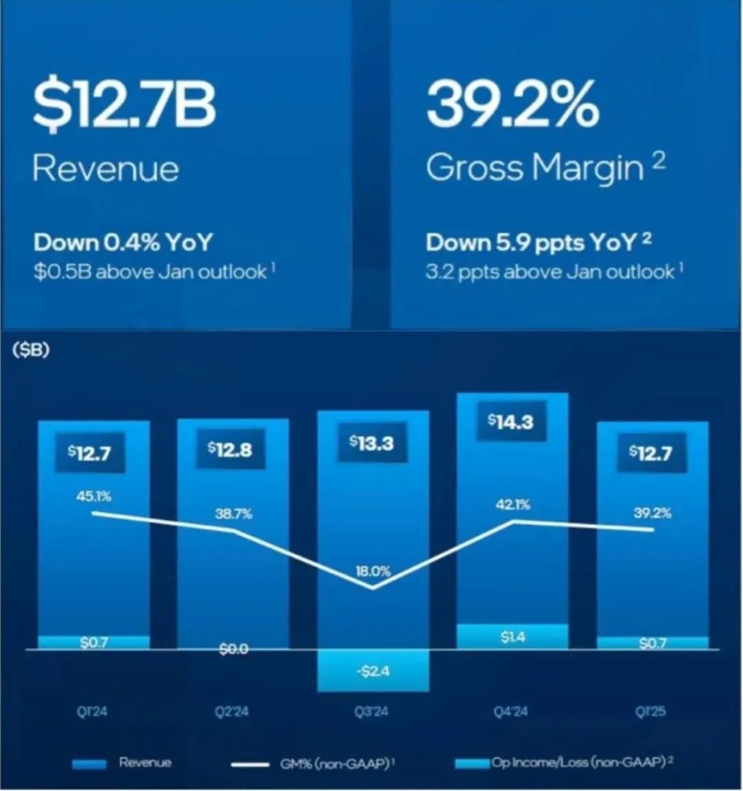 断臂求生，芯片大厂英特尔汽车梦碎