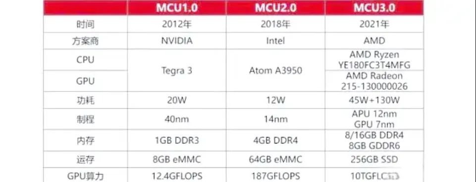 断臂求生，芯片大厂英特尔汽车梦碎