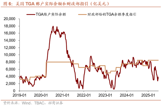 招商宏观：大漂亮法案的三个重要问题