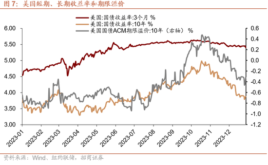 招商宏观：大漂亮法案的三个重要问题