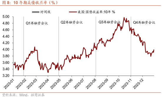 招商宏观：大漂亮法案的三个重要问题