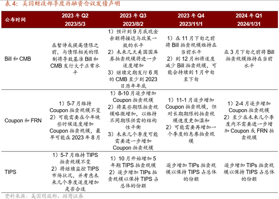 招商宏观：大漂亮法案的三个重要问题