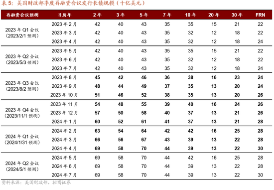 招商宏观：大漂亮法案的三个重要问题