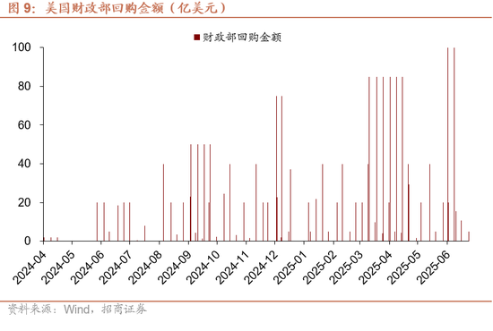 招商宏观：大漂亮法案的三个重要问题