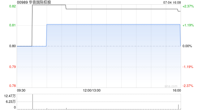 华音国际控股拟更名为“中国长白山国际控股有限公司”