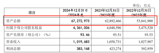6700亿东莞银行更新招股书，奔跑17年的IPO能否圆梦？