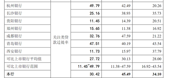 6700亿东莞银行更新招股书，奔跑17年的IPO能否圆梦？